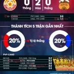 PVF-CAND vs HAGL: Màn ra mắt 'nóng' của tân binh Nguyễn Thành Công, ai sẽ thắng? 1