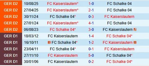 Nhận định Schalke vs Kaiserslautern 19h30 ngày 251 (Hạng 2 Đức 202526) 1