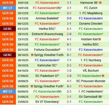 Nhận định Schalke vs Kaiserslautern 19h30 ngày 251 (Hạng 2 Đức 202526) 3