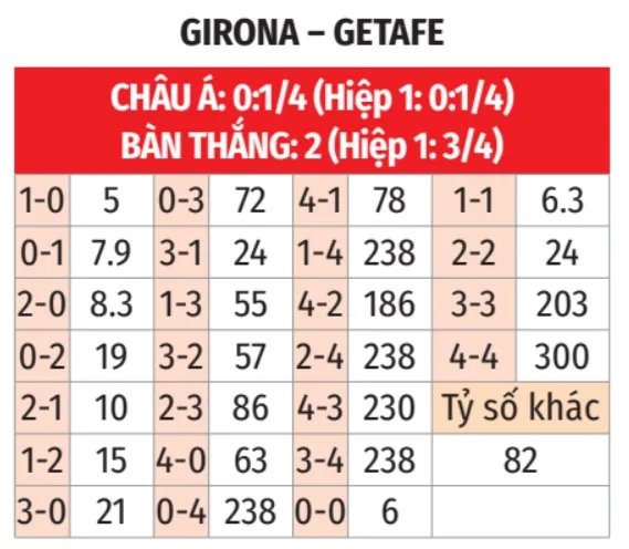 Girona vs Getafe