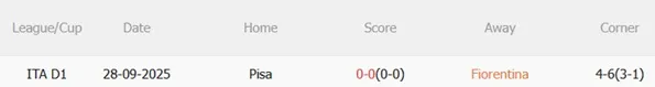 Nhận định Fiorentina vs Pisa 00h30 ngày 242 (Serie A 202526) 3 Nhận định Fiorentina vs Pisa 00h30 ngày 242 (Serie A 202526) 3