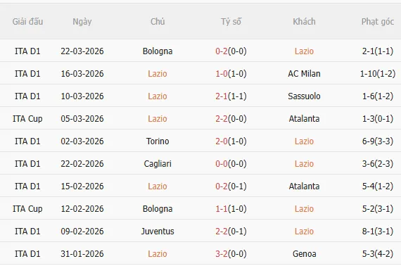 Nhận định Lazio vs Parma (1h45 ngày 54) Chờ chủ nhà vượt khó 3