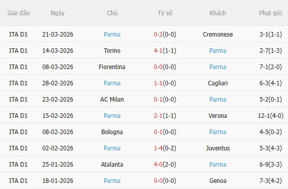 Nhận định Lazio vs Parma (1h45 ngày 54) Chờ chủ nhà vượt khó 4