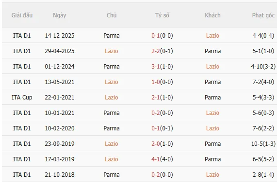Nhận định Lazio vs Parma (1h45 ngày 54) Chờ chủ nhà vượt khó 5