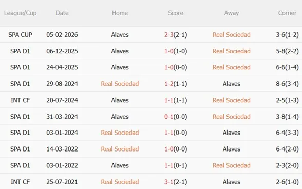 Nhận định Real Sociedad vs Alaves 19h00 ngày 114 (La Liga 202526) 3