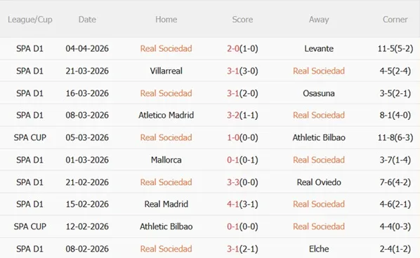 Nhận định Real Sociedad vs Alaves 19h00 ngày 114 (La Liga 202526) 4