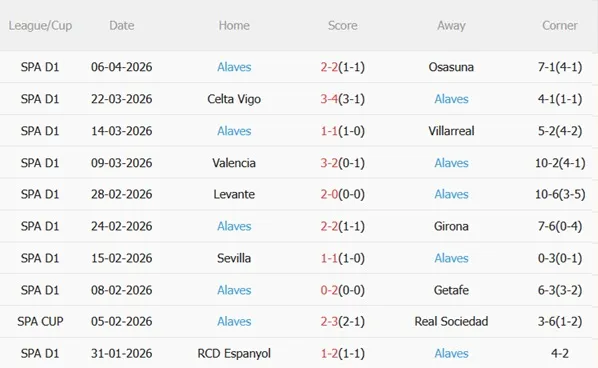 Nhận định Real Sociedad vs Alaves 19h00 ngày 114 (La Liga 202526) 5